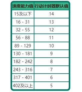 《宝可梦》系列术语行动顺序科普