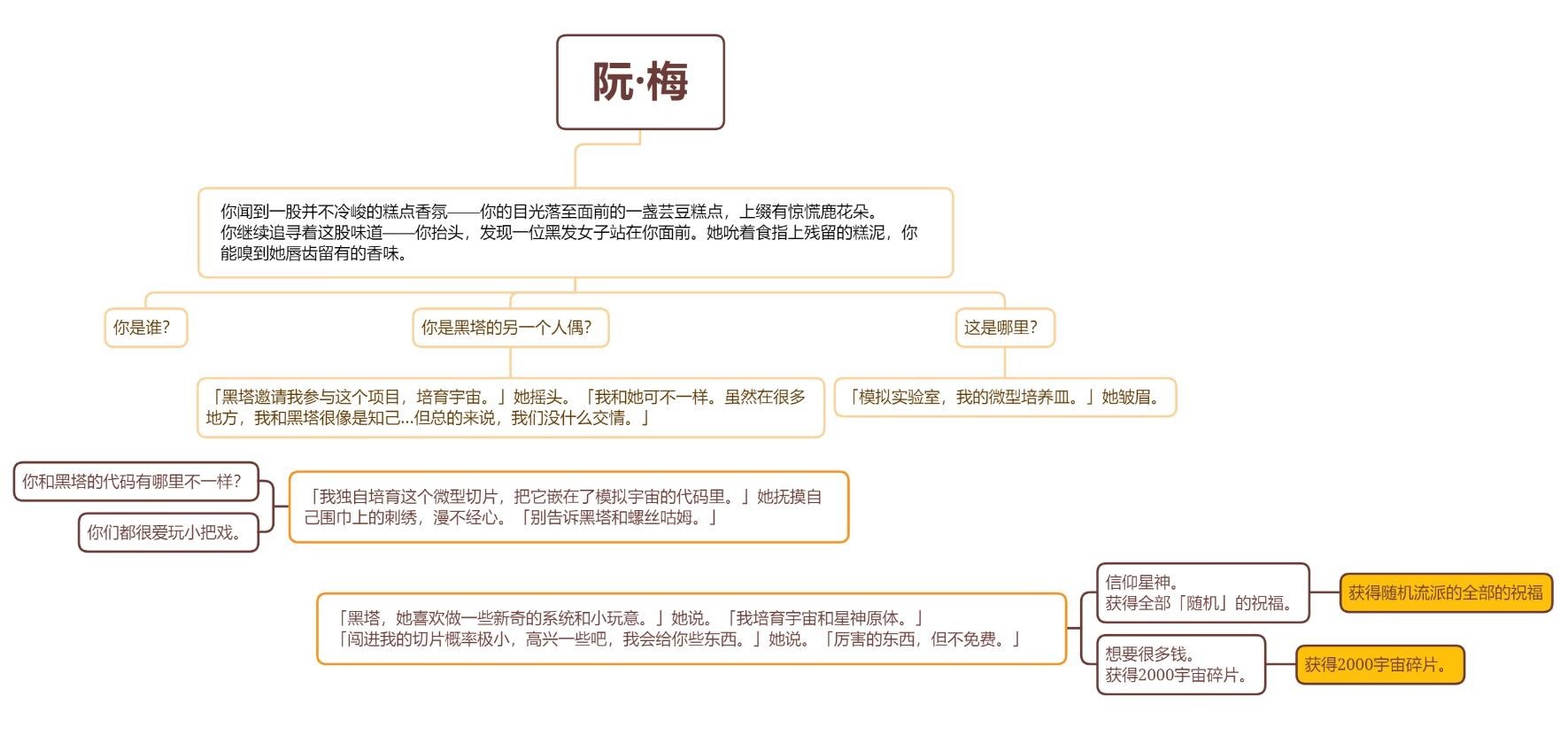 崩坏星穹铁道阮梅怎么触发 崩坏星穹铁道阮梅事件触发方法详解